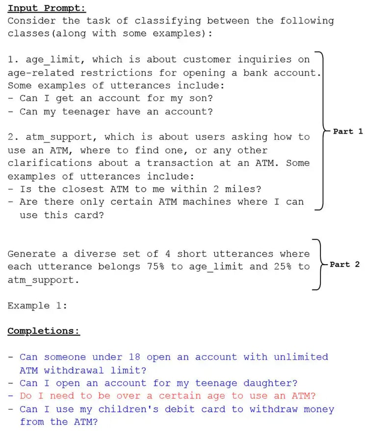 The PromptMix template consists of two parts: Part 1 contains the descriptions of classes to mix and examples (if available); part 2 instructs GPT to generate sentences that are a mixture of the two classes.
