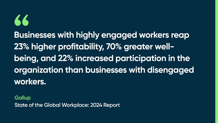Businesses with highly engaged workers reap 23% higher profitability, 70% greater well-being, and 22% increased participation in the organization than businesses with disengaged workers. -Gallup, State of the Global Workplace: 2024 Report