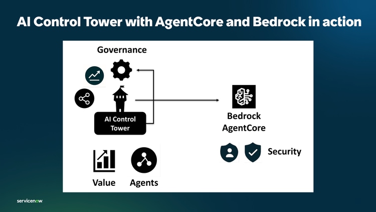 AI Control Tower with Agent
