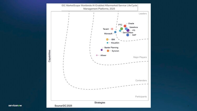 IDC MarketScape Worldwide AI-Enabled Aftermarket/Service Life-Cycle Management Platforms, 2025