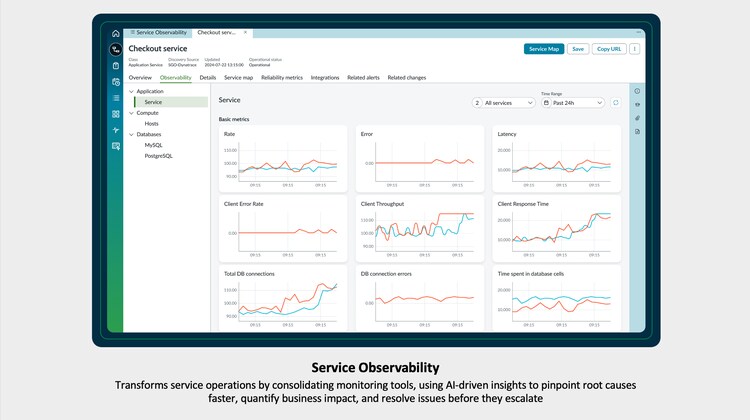 Service Observability transforms service operations by consolidating monitoring tools, using AI-driven insights to pinpoint root causes faster, quantify business impact, and resolve issues before they escalate.