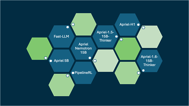 A series of hexagons representing the Apriel model family