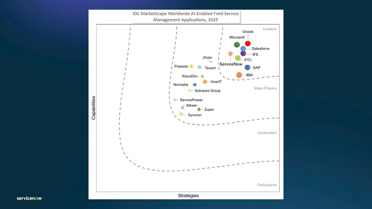 IDC MarketScape Worldwide AI-Enabled Field Service Management Applications, 2025