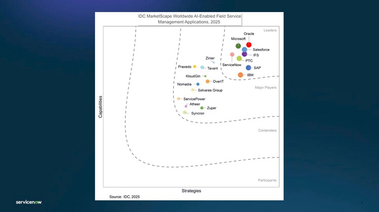 IDC MarketScape Worldwide AI-Enabled Field Service Management Applications, 2025