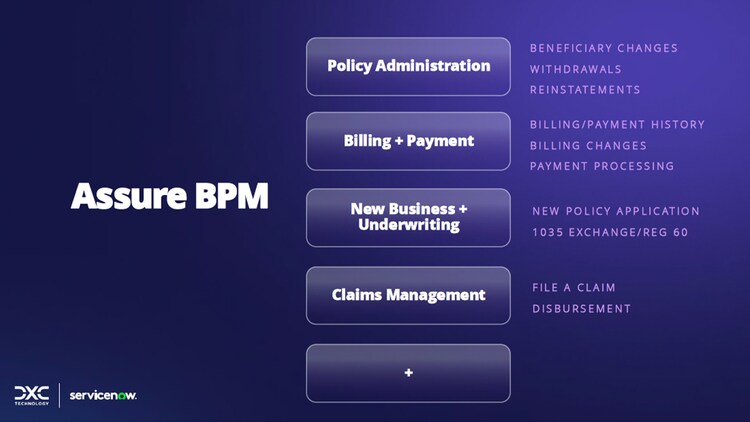 Assure BPM: Policy Administration, Billing and Payment, New Business and Underwriting, and Claims Management