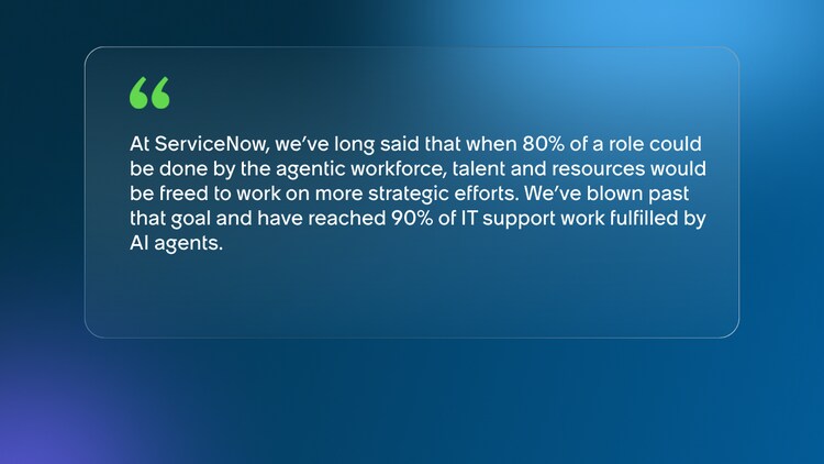 At ServiceNow, we’ve long said that when 80% of a role could be done by the agentic workforce, talent and resources would be freed to work on more strategic efforts. We’ve blown past that goal and have reached 90% of IT support work fulfilled by AI agents.