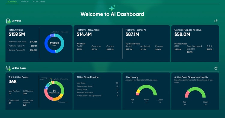 Screenshot of the AI Dashboard