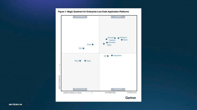 Gartner 2025 Magic Quadrant for Enterprise Low-Code Application Platforms