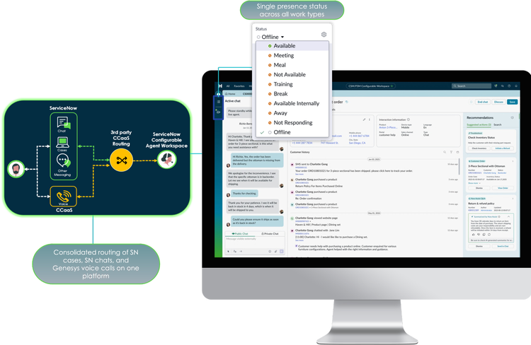 Centralized interaction and work routing: consolidated rounting of ServiceNow cases, ServiceNow chats, and Genesys voice calls on one platform, with a single-presence status across all work types