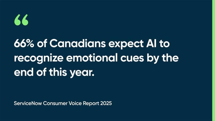 66% of Canadians expect AI to recognize emotional cues by the end of this year. -ServiceNow Consumer Voice Report 2025