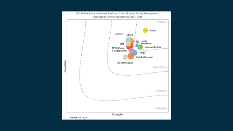 IDC MarketScape: Worldwide SaaS and Cloud-Enabled Facility Management Applications Vendor Assessment, 2024-2025