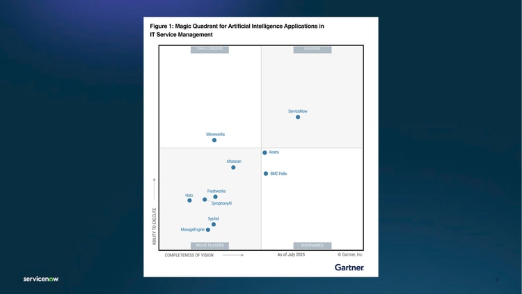 Magic Quadrant for Artificial Intelligence Applications in IT Service Management