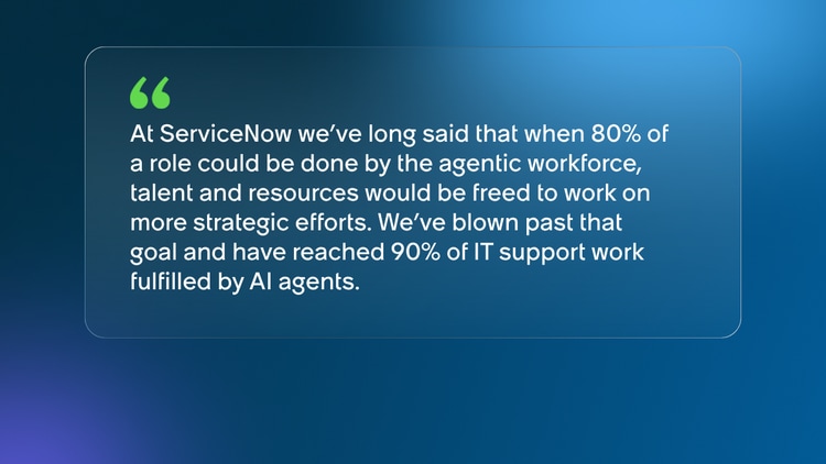 At ServiceNow we’ve long said that when 80% of a role could be done by the agentic workforce, talent and resources would be freed to work on more strategic efforts. We’ve blown past that goal and have reached 90% of IT support work fulfilled by AI agents.
