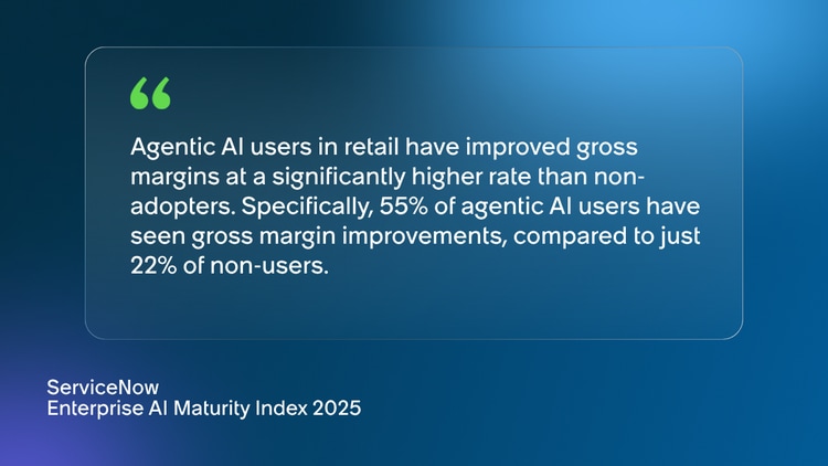 Agentic AI users in retail have improved gross margins at a significantly higher rate than non-adopters. Specifically, 55% of agentic AI users have seen gross margin improvements, compared to just 22% of non-users. -ServiceNow Enterprise AI Maturity Index 2025