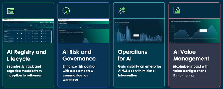 4 use cases for AI Dashboard: AI registry and lifecycle, AI risk and governance, operations for AI, AI value management