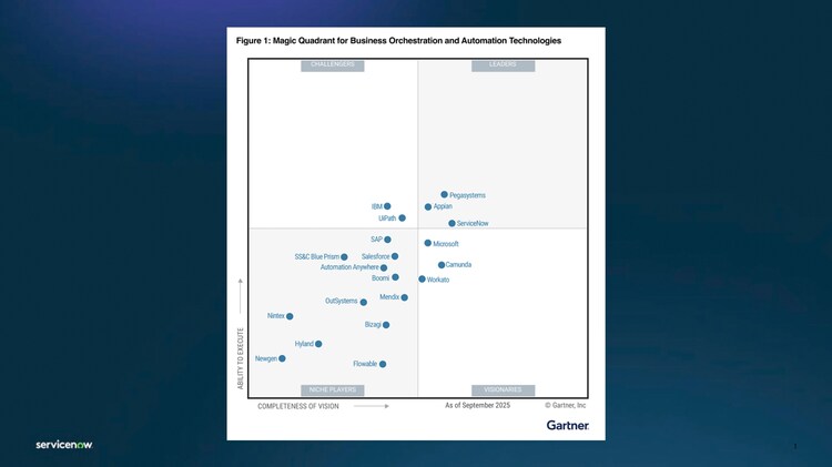 Gartner Magic Quadrant for Business Orchestration and Automation Technologies