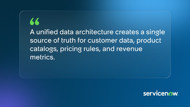 A unified data architecture creates a single source of truth for customer data, product catalogs, pricing rules, and revenue metrics.