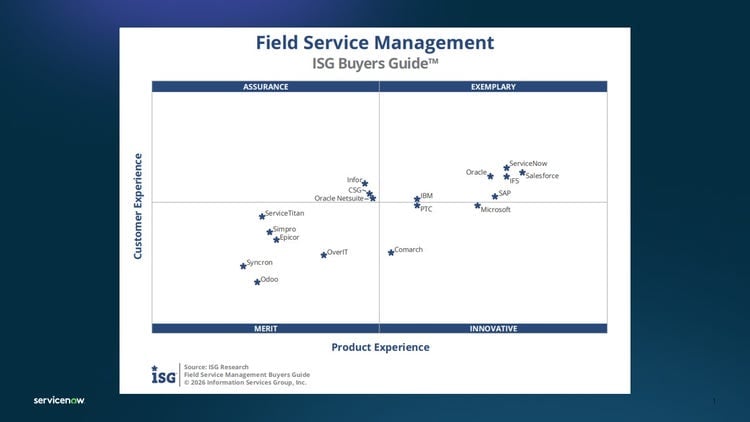 Field Service Management ISG Buyers Guide