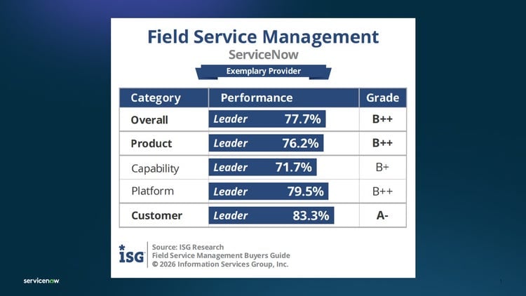 Field Service Management: ServiceNow Exemplary Provider overall and in product, capability, platform, and customer
