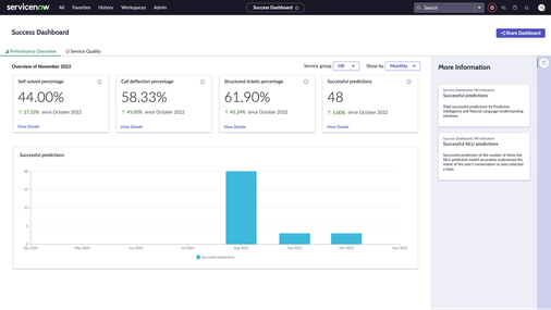 HRSD Success Dashboard