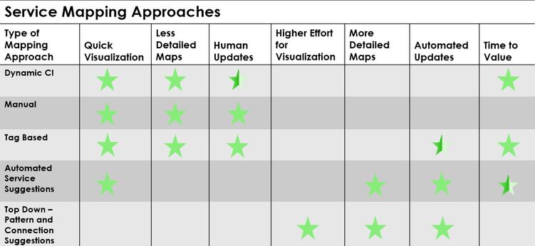 ServiceMappingApproaches.JPG