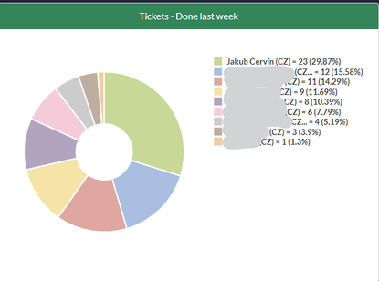JakubCervin_0-1673443035393.png