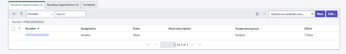 Markets Related lists.png