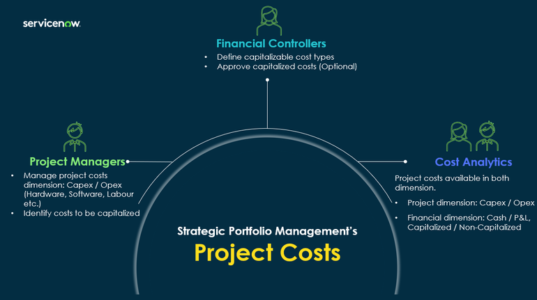 Project capitalized cost.png