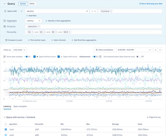 Charting the latency of each operation from the "frontend" service.