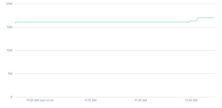 07-usage-60-minutes.png