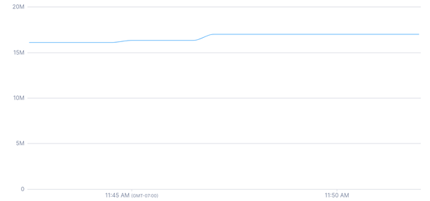 09-usage-10-minutes.png