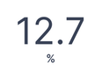 17-usage-as-percentage.png