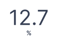 17-usage-as-percentage.png
