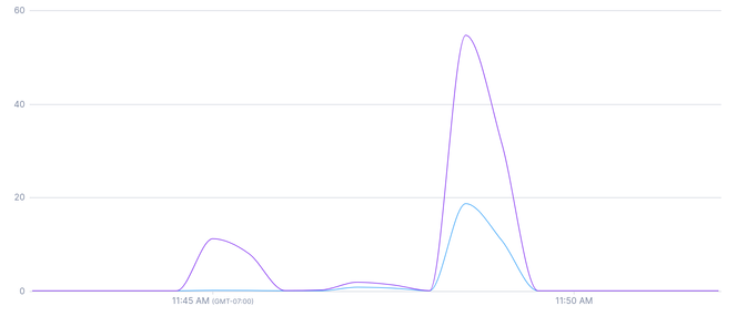 19-buffer-pool-operations-chart.png