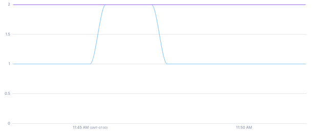 21-threads-chart.png
