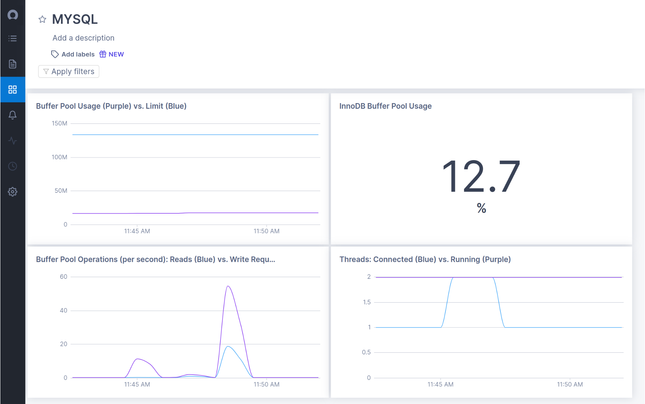 22-dashboard-four-charts.png