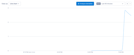 08-line-chart-cpu-load-last-60-minutes.png