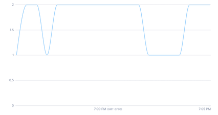 13-chart-current-connections-10-minutes.png