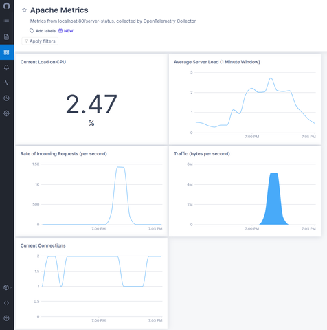 15-dashboard-five-charts.png