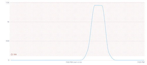 20-alert-chart-with-threshold.png