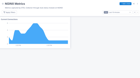 11-dashboard-one-chart.png