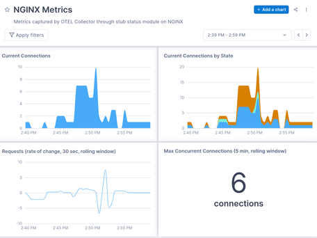 21-dashboard-with-4-charts.png