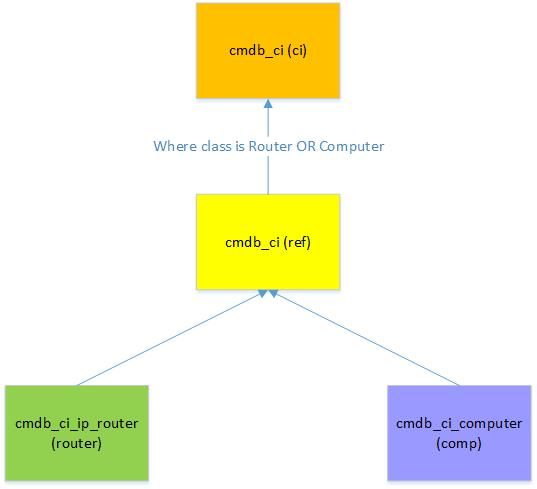 9. Union of Two Tables Diagram.jpg