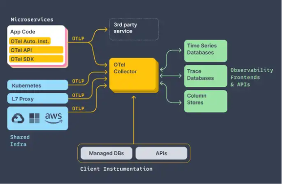 oTel_diagram.png