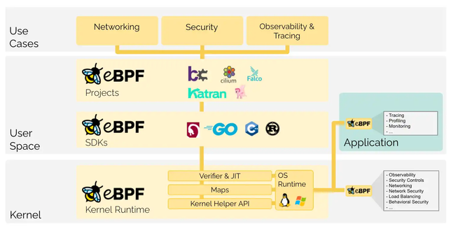 Courtesy of eBPF Foundation.