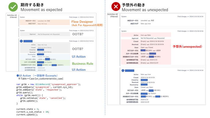 ServiceNow_分割ボタン押下時の問題.png