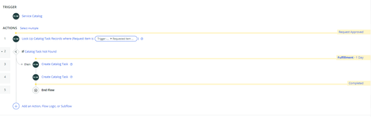 ServiceNow_Use3_0-1710445045636.png