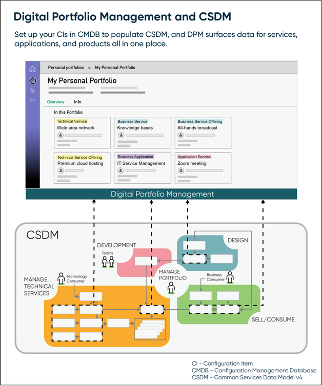 DPM_and_CSDM_infographic_V2-03.png