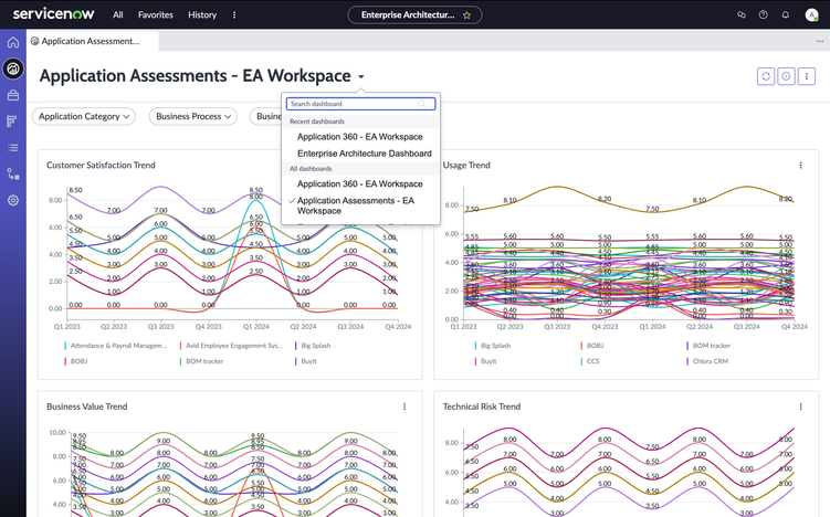 EAW_Application Assessments.png