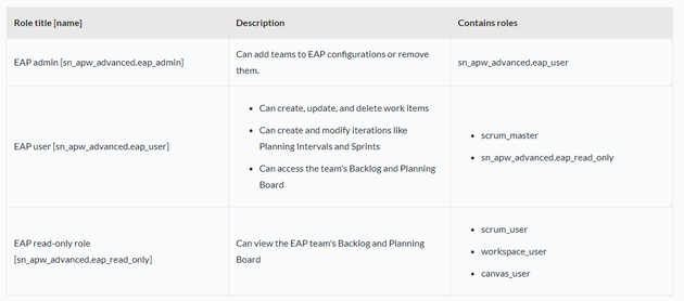 ServiceNow SPM EAP Roles.png